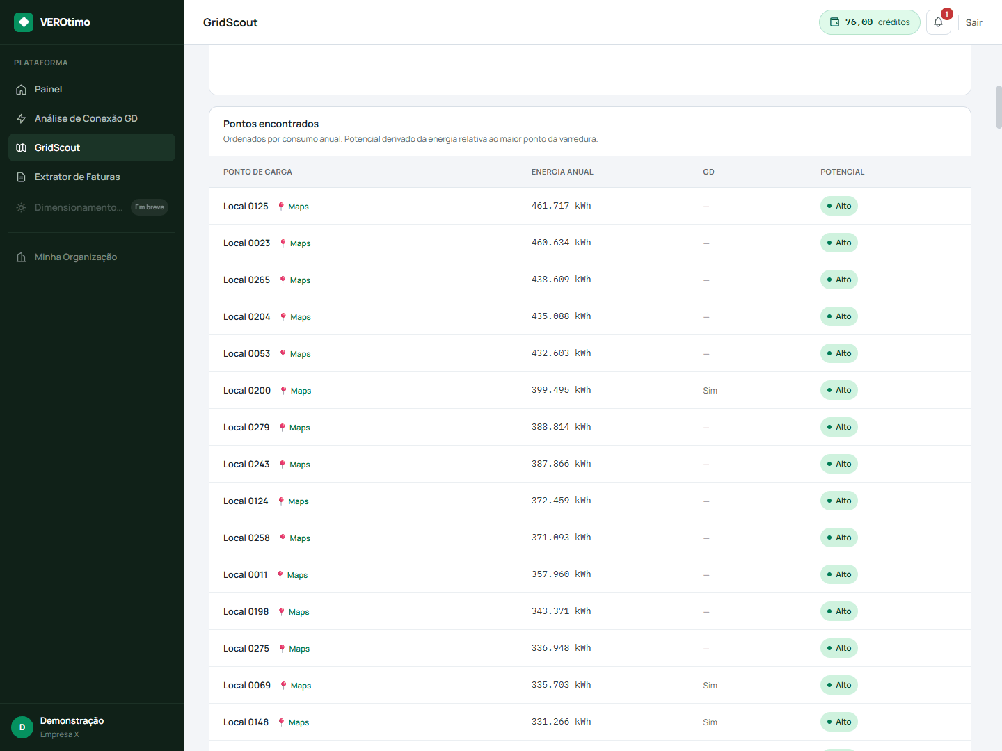 Tabela de pontos encontrados pelo GridScout, ordenada por consumo anual, indicando quais unidades já possuem geração distribuída e o potencial de cada uma